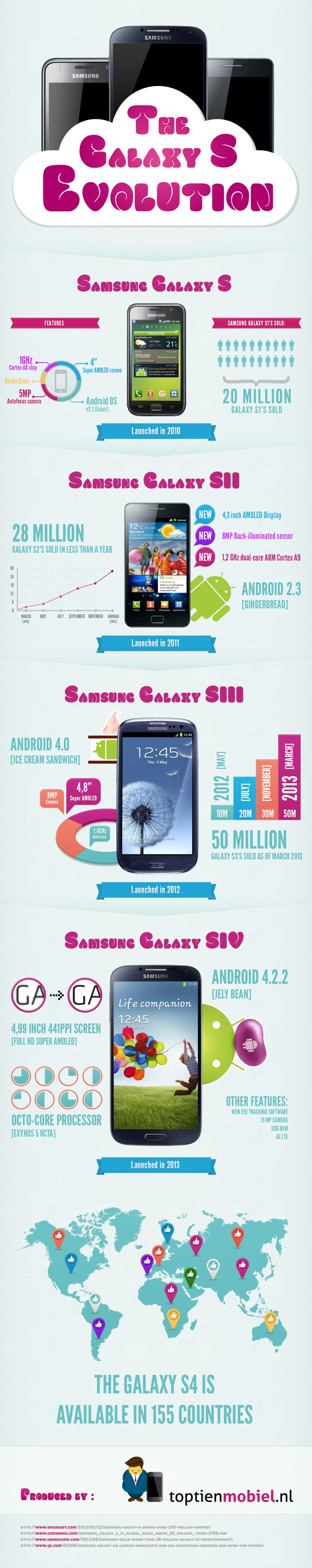 samsung-galaxy-s-infographic